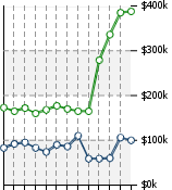 Home Value Graphic